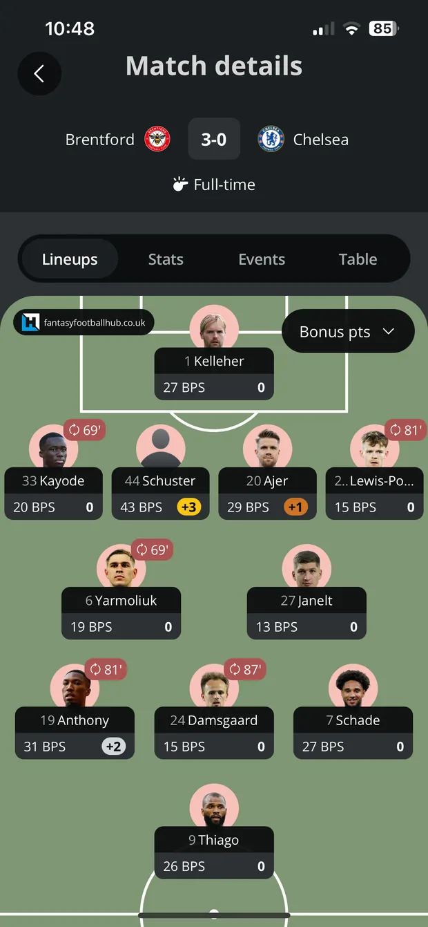 Match view showing live bonus points system scores and projected bonus